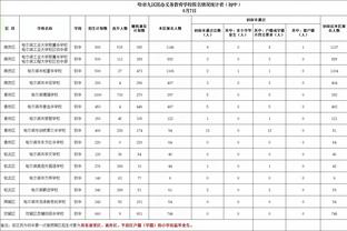 本赛季能夺冠吗？亚历山大：我认为我们有能力做到任何事！